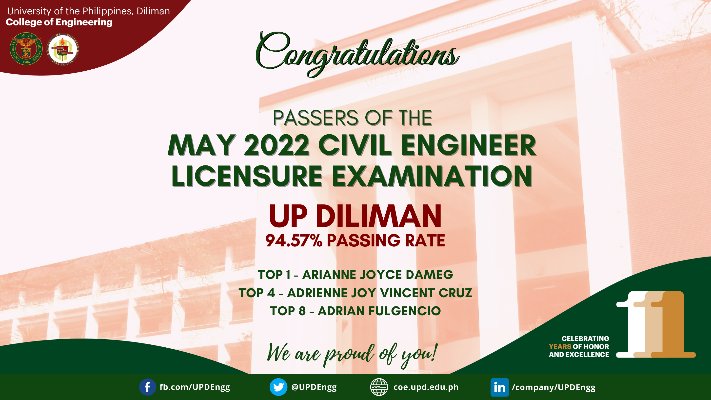 UP Tops May 2022 Civil Engineering Licensure Exams